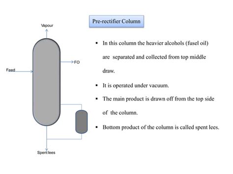 Manufacturing Process Of Molasses Based Disttilery Converted Pptx