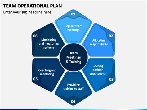 Team Operational Plan PowerPoint And Google Slides Template PPT Slides