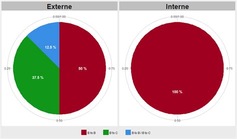 R Ggplot Pie Chart Choose Axes Ticks Stack Overflow Free Nude Porn