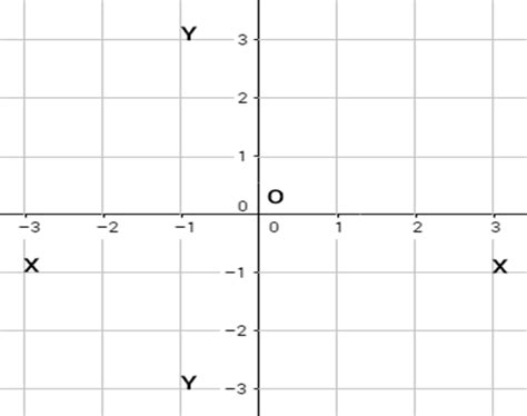 MatemÁtica Paso A Paso Plano Cartesiano