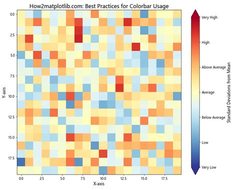 Matplotlib Colorbar A Comprehensive Guide How Matplotlib