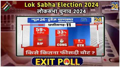 Exit Polls Chhattisgarh Choosing Bhagwa Again