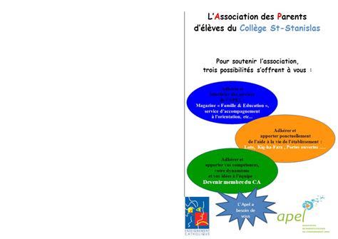 LAssociation des Parents délèves du Collège St Stanislas ppt video