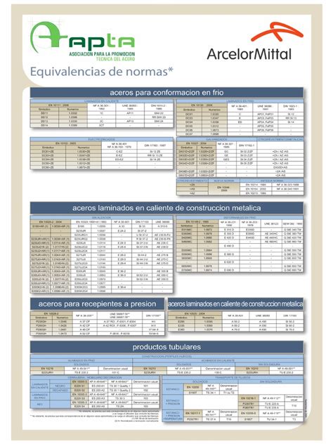 PDF EQUIVALENCIA NORMAS ACERO DOKUMEN TIPS