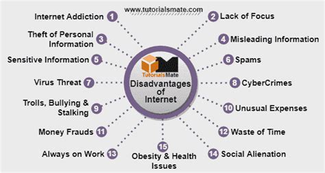 Disadvantages Of Internet In Real Life Tutorialsmate