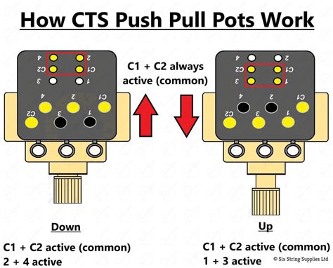 Push Pull Pots How They Work Wiring Mods And More 47 Off