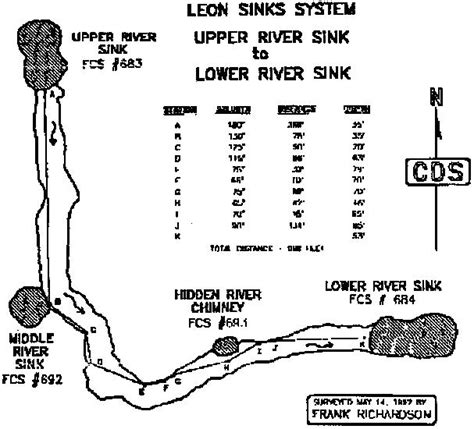 leon sinks cave