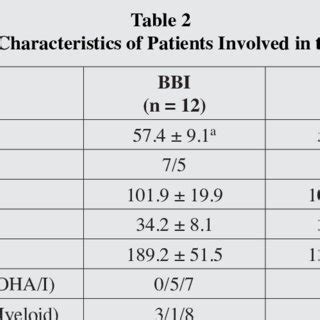 sliding scale insulin guidelines - Benjamin Marshall