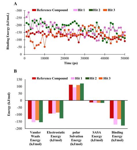 Binding Free Energy Analyses A Graphical Representation Of Mm Pbsa