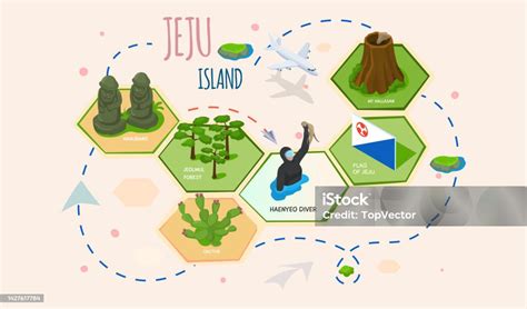 Welcome To Jeju Island In South Korea Traditional Landmarks Symbols ...