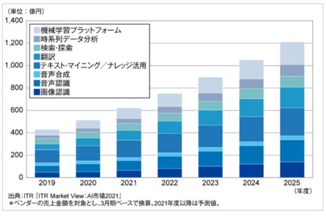 電力エネルギーAIAIを活用した国内の最新エネルギービジネス事例①新電力ネット