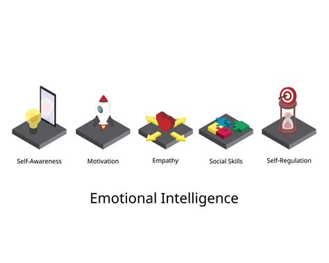 Elements Of Emotional Intelligence Or Eq Such As Self Awareness Self