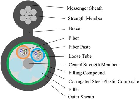 Single Mode And Multimode Fiber Optic Cable Self Supporting Aerial