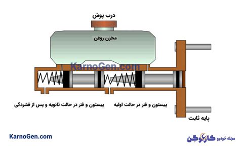 شناخت کامل پمپ ترمز خودرو اجزا نحوه عملکرد علائم خرابی مجله