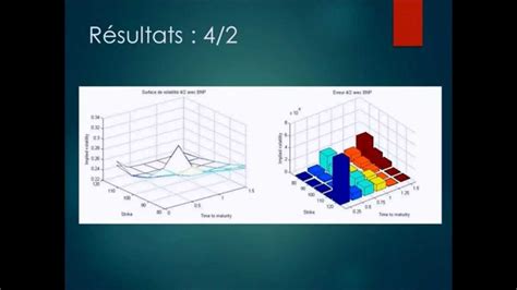 Pi²5 2015 Pricing And Calibration Of A New Stochastic Volatility