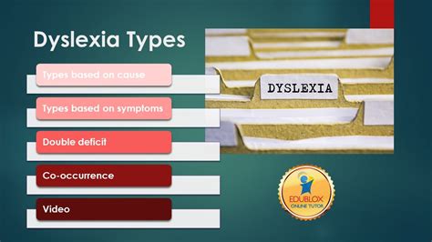 12 Dyslexia Types What Are The Different Types Of Dyslexia Edublox