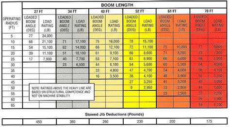 Ton Crane Load Chart Printable Templates Free