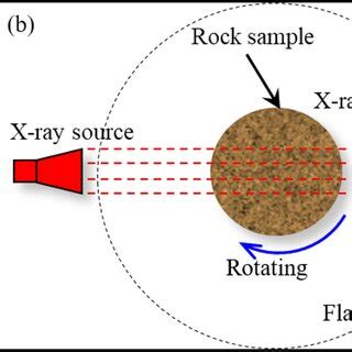 computed tomography scanning system  ct imaging principle