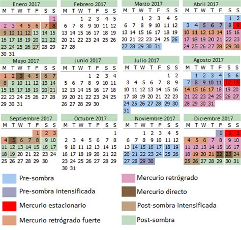 La transición comienza Mercurio retrógrado 2017 La buena astrología