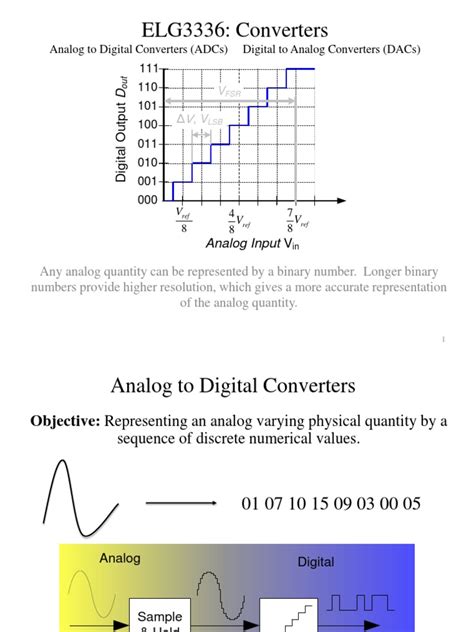 Adc Conversion | PDF | Analog To Digital Converter | Digital To Analog ...