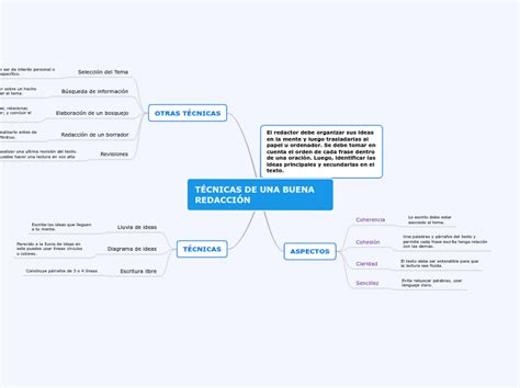 T Cnicas De Redacci N Mind Map