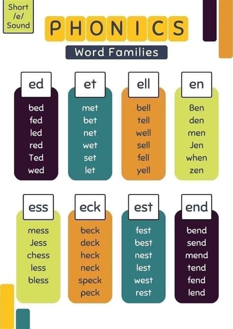 Phonics Word Families Posters Chart