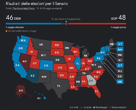 Midterm Senato E Camera Ai Repubblicani Wall Street Scende