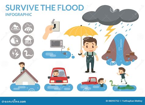 How To Survive The Flood Stock Illustration Illustration Of Emergency