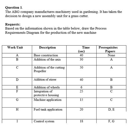 Solved Question 1 The Abg Company Manufactures Machinery