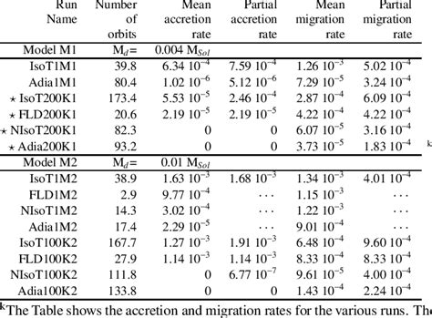 Simulations Parameters Download Table