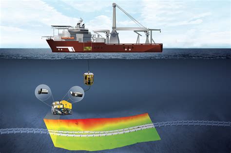 Norbit Winghead Sonars For Rov Based Cable And Pipeline Surveys Norbit