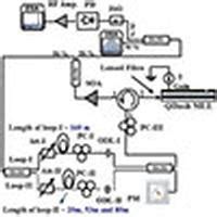 Asymmetric Dual Loop Feedback To Suppress Spurious Tones And Reduce