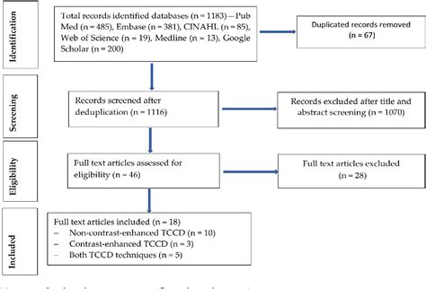 Figure 1 From The Diagnostic Accuracy Of Transcranial Color Coded