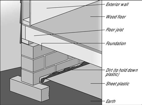 How Many Mil Plastic For Vapor Barrier - Plastic Industry In The World