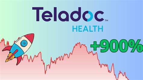 Cathie Wood Says Teladoc Stock TDOC Will 10X Here S Why YouTube