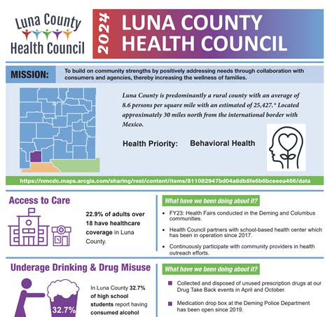 County Health Councils — NMAHC