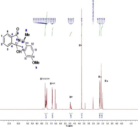 1 H Nmr Spectrum Of The Compound 2e Cdcl 3 300mhz Download