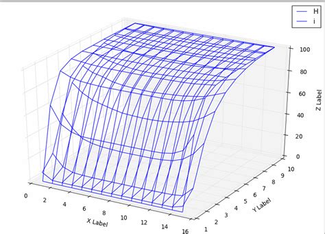 python - Matplotlib 3d plot_wireframe - Stack Overflow