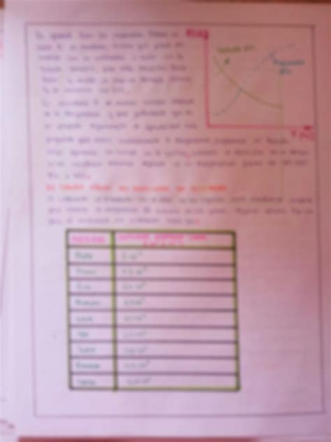 SOLUTION Informe 4 Coeficiente De Dilataci N Lineal Studypool