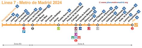 Línea 7 metro Madrid L7 Actualizado en 2025