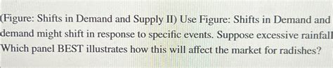 Solved Figure Shifts In Demand And Supply II Use Figure Chegg