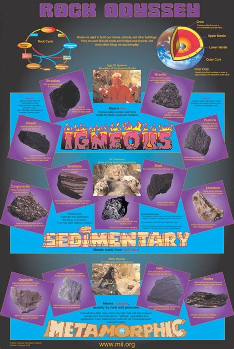 Large Rock Odyssey Poster - Minerals Education Coalition