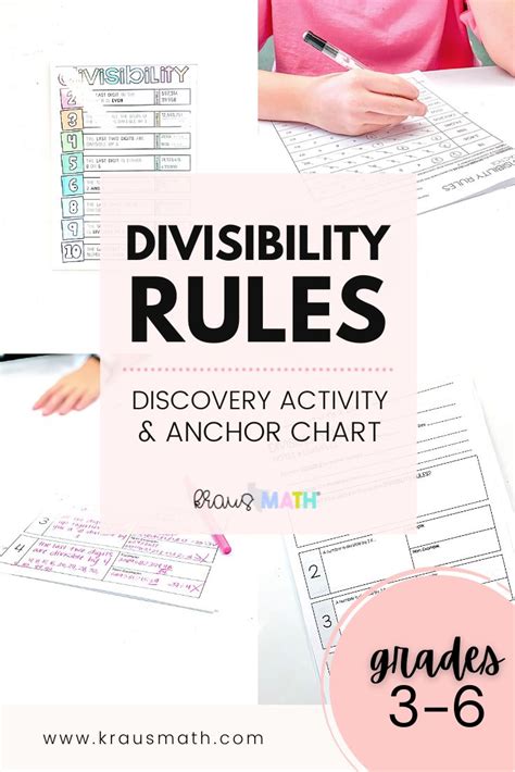 Divisibility Rules Reference Sheet And Poster Kraus Math Math Facts