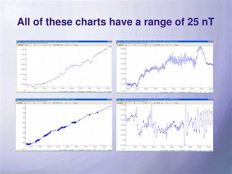 Ppt Geomagnetic Activity And Dreams Powerpoint Presentation Free Download Id5323284