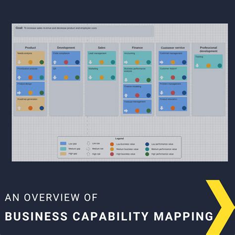 Business Capability Map: A Complete Guide to Understanding Your ...