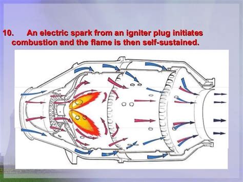 1 combustion chamber-jet engine