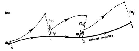 Lyapunov 指数文档之家