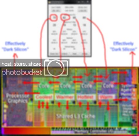 Why Sandy/Ivy Bridge's core #2 is hotter | Overclock.net