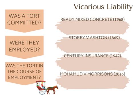 A Level Law Vicarious Liability Crib Sheet Eduqas Tort Law