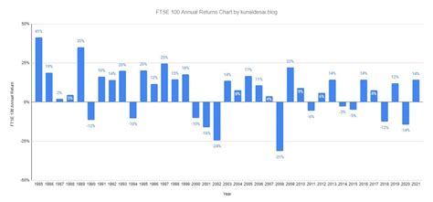 What Is The Average Stock Market Return Guide To The Last 10 20 And